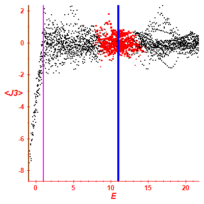 Peres lattice <J3>
